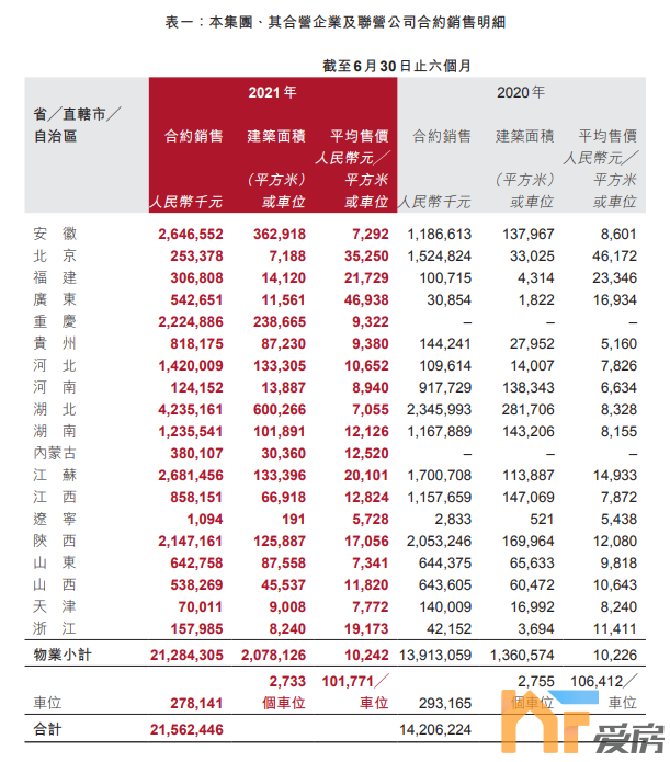 又一家“百强房企”扛不住了！3.png