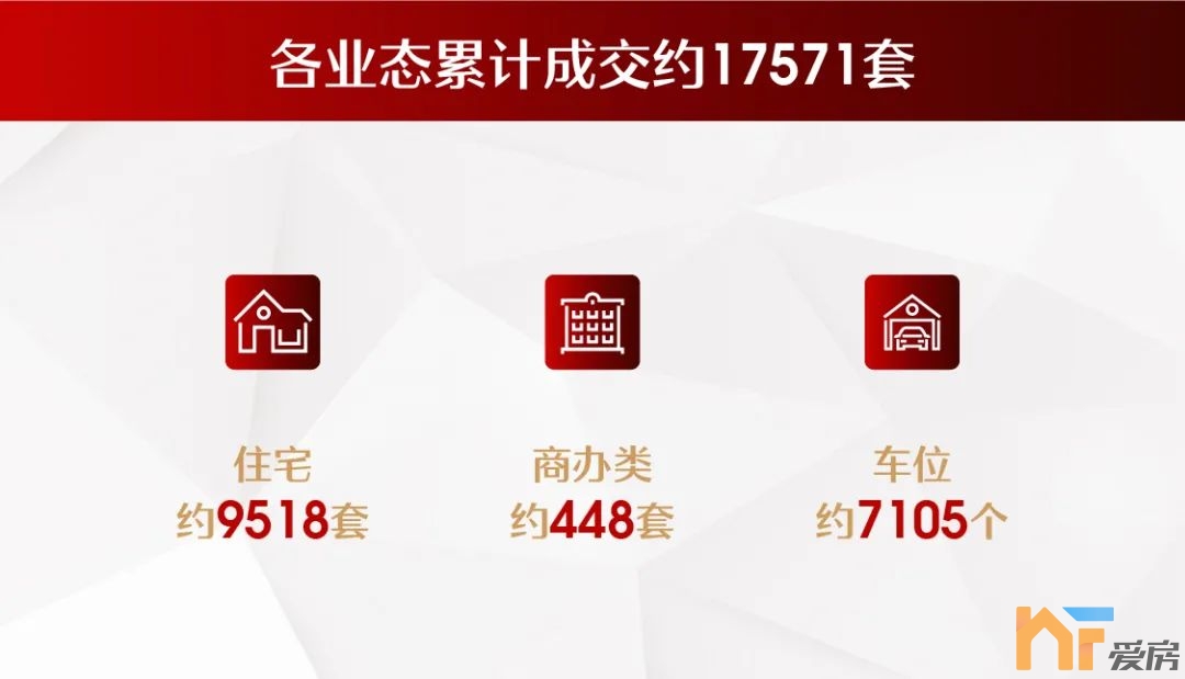 突破300亿！中骏海西区域公司2021年前10月业绩发布2.jpg