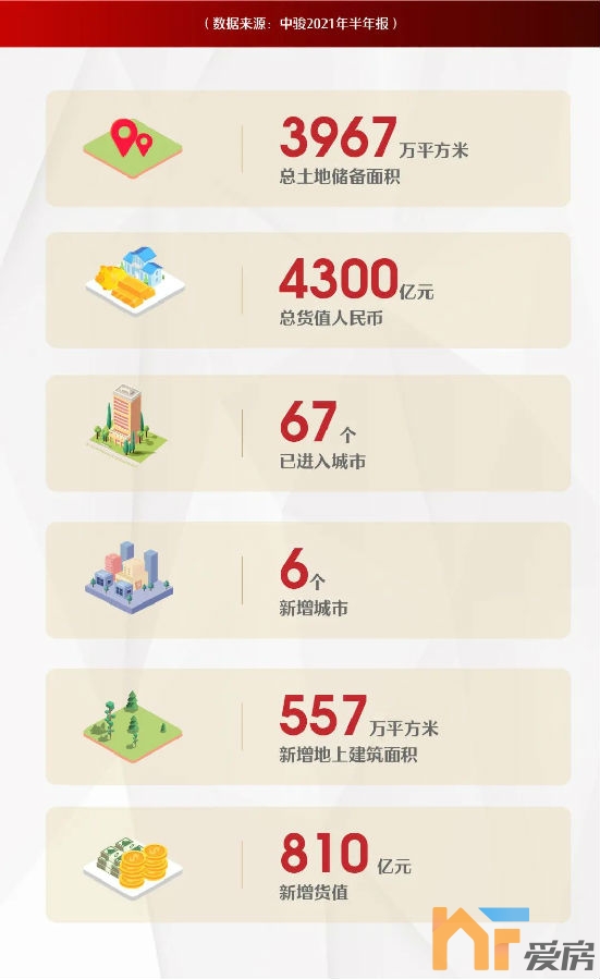 突破300亿！中骏海西区域公司2021年前10月业绩发布3.jpg