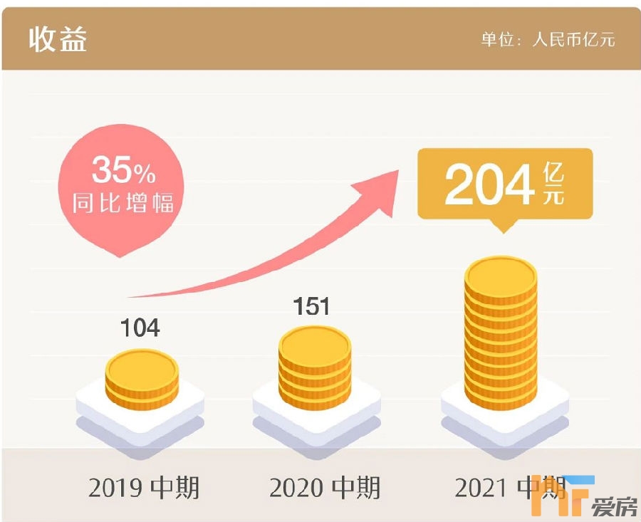 突破300亿！中骏海西区域公司2021年前10月业绩发布5.png