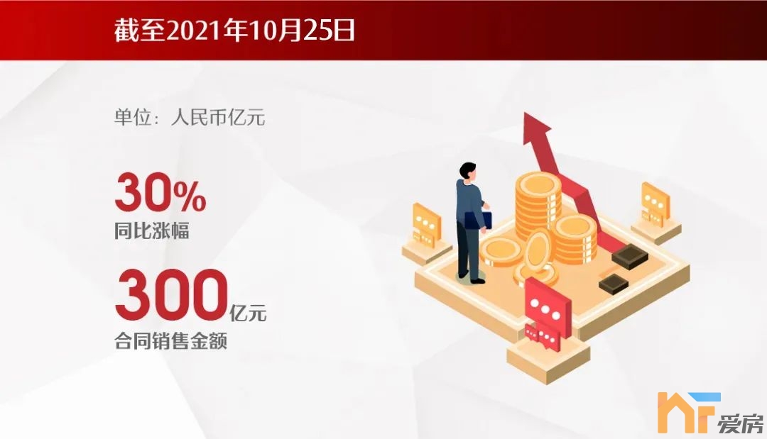 突破300亿！中骏海西区域公司2021年前10月业绩发布6.jpg