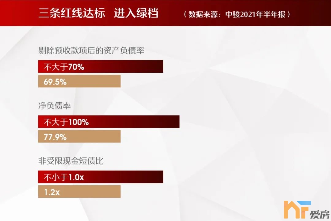 突破300亿！中骏海西区域公司2021年前10月业绩发布7.jpg