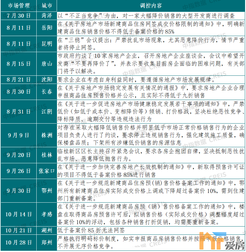 楼市政策微调的方向，看这几点就够了！3.png
