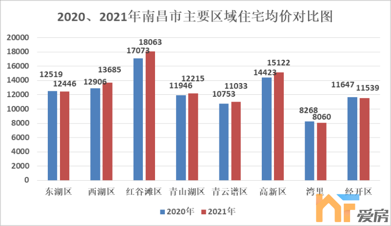 南昌房价行情的牛年总结与虎年展望1121.png