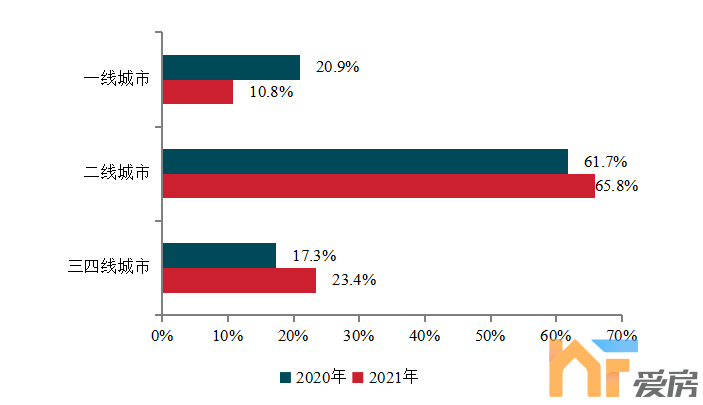 2022中国房地产200强企业研究报告2.png