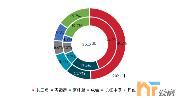 2022中国房地产200强企业研究报告3.png