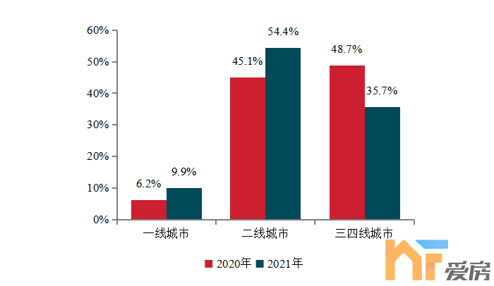 2022中国房地产200强企业研究报告6.png