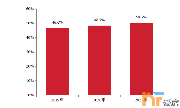 2022中国房地产200强企业研究报告7.png