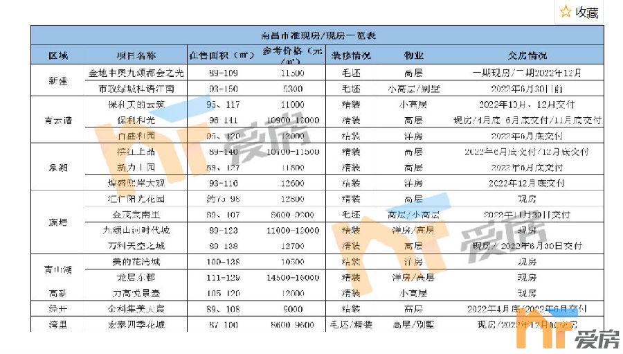 现房表.png