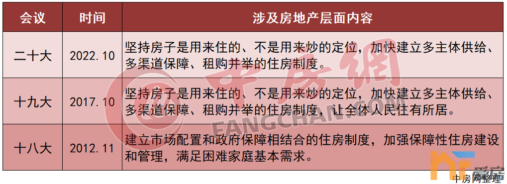 房地产.png