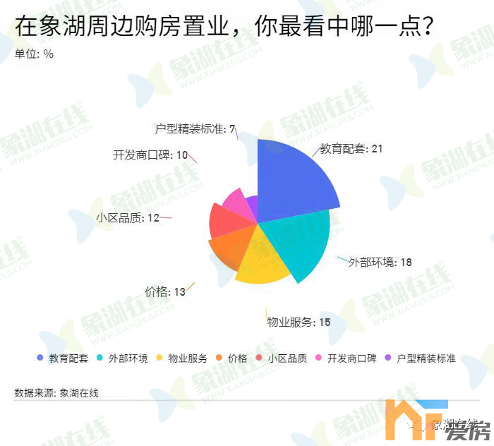 象湖滨江小学初中高中全要来了！总投资超6亿元，计划年底开工3所学校.png